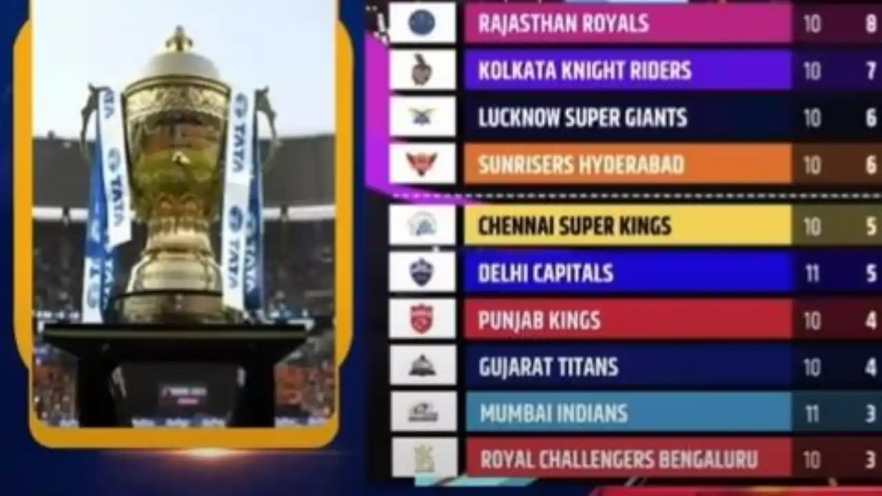 https://www.mobilemasala.com/khel/IPL-2024-Mumbai-Indians-are-still-in-the-race-for-playoffs-understand-how-in-simple-language-hi-i260433
