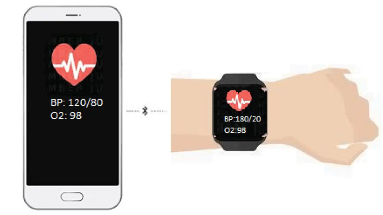 https://www.mobilemasala.com/tech-hi/Are-you-planning-to-buy-a-smartwatch-that-claims-to-measure-your-blood-sugar-levels-Heres-why-you-should-think-again-hi-i222738